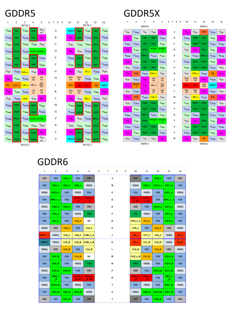 Сводная GDDR5, GDDR5x, GDDR6