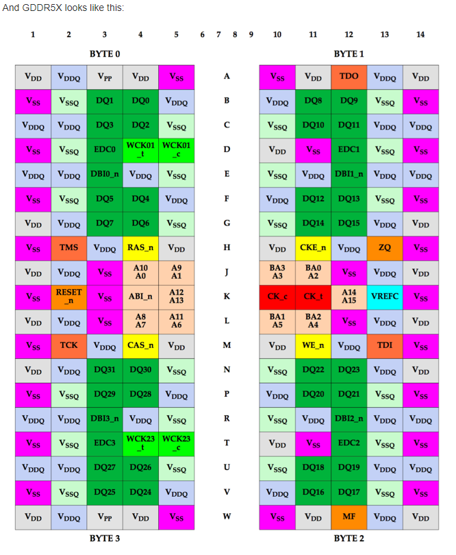 распиновка.gddr5x
