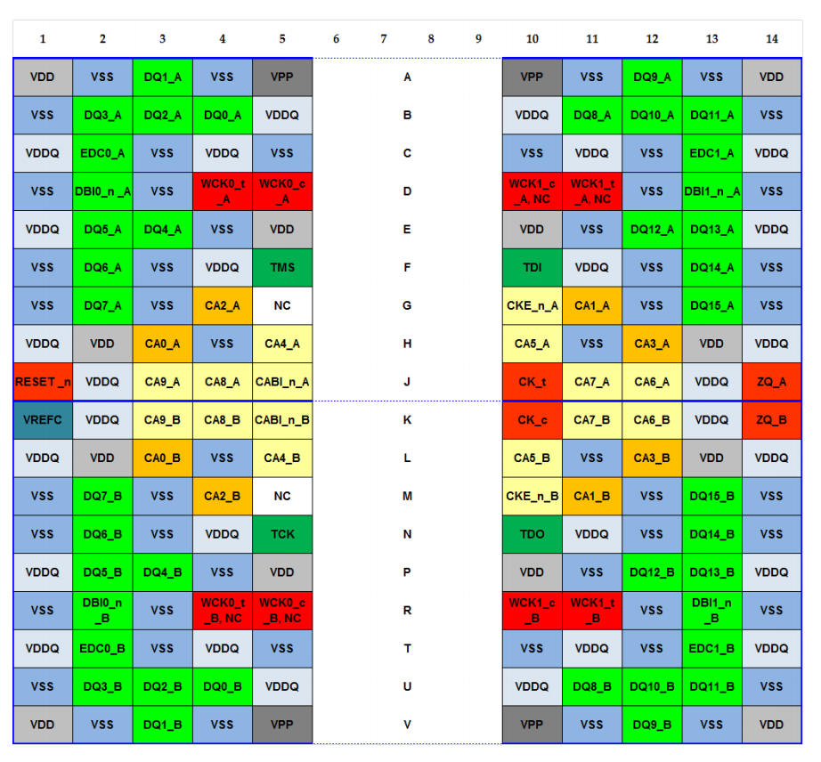 распиновка.gddr6
